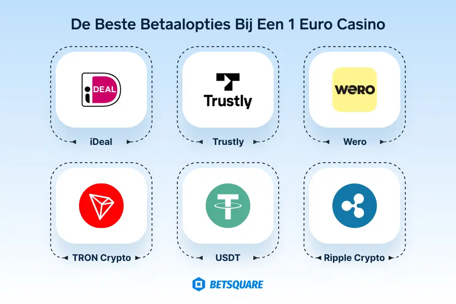 De beste betaalopties bij een 1 euro casino
