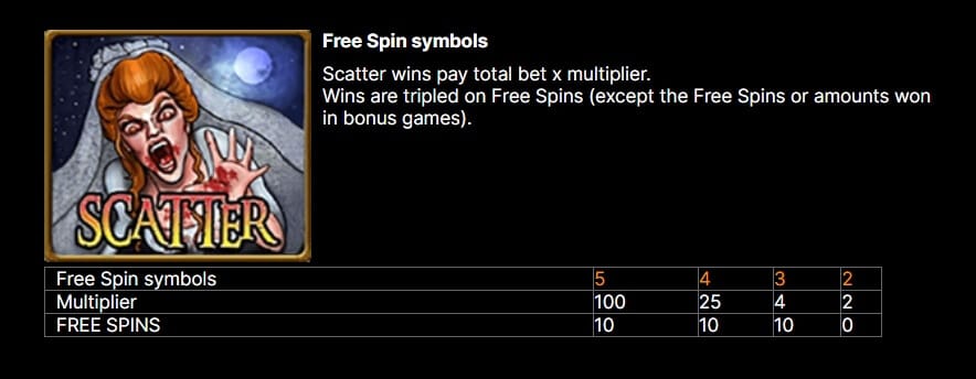 free spins blood suckers
